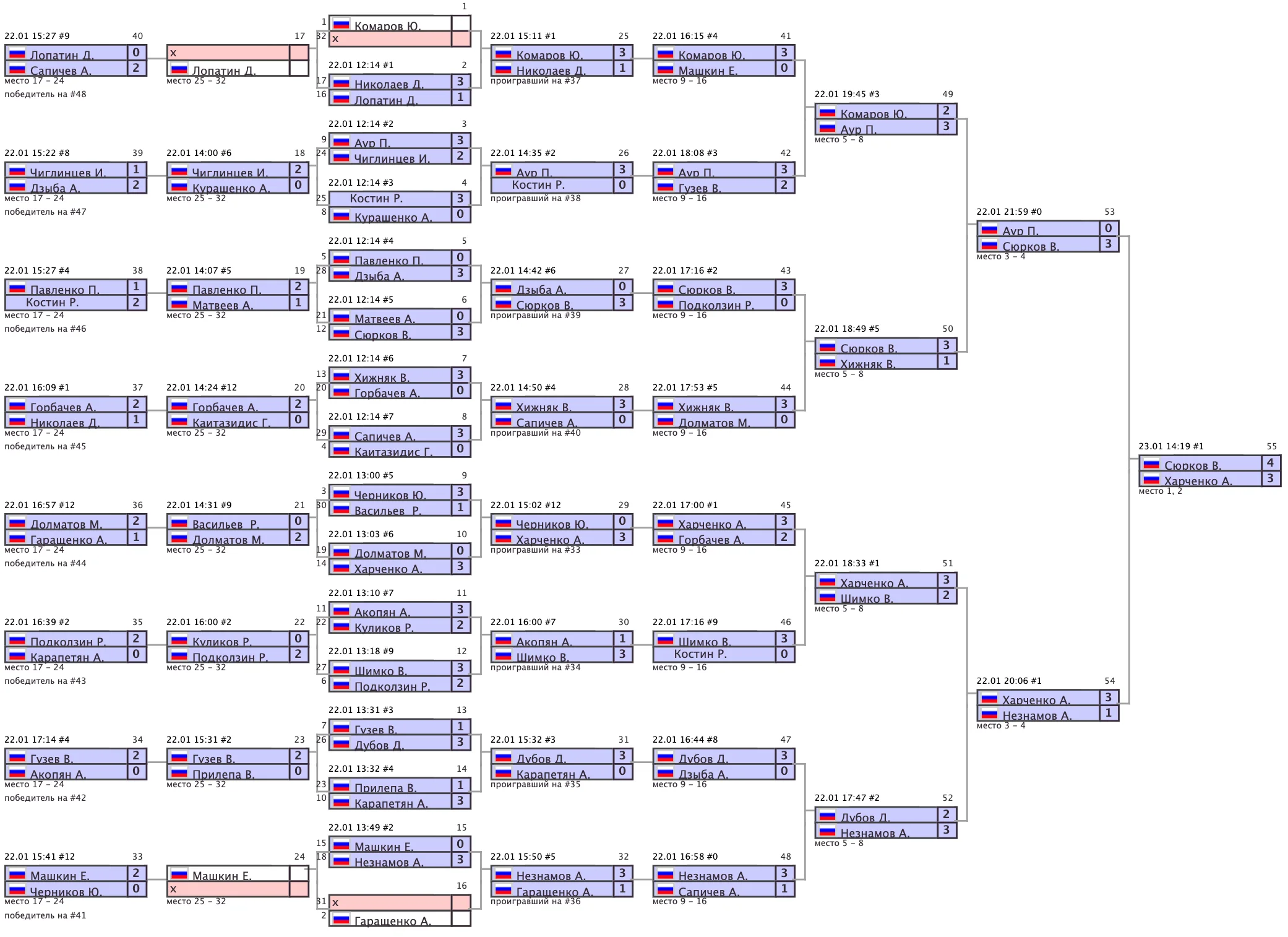Архив турниров: snimok-ekrana-2022-01-24-v-12.22.26.png