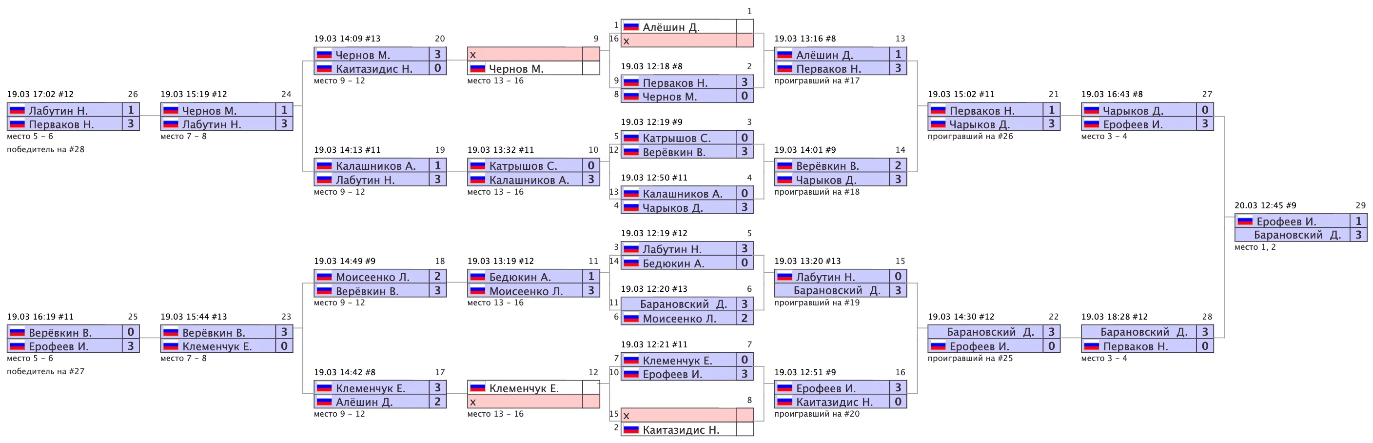 Архив турниров: svobodnaya-7.png