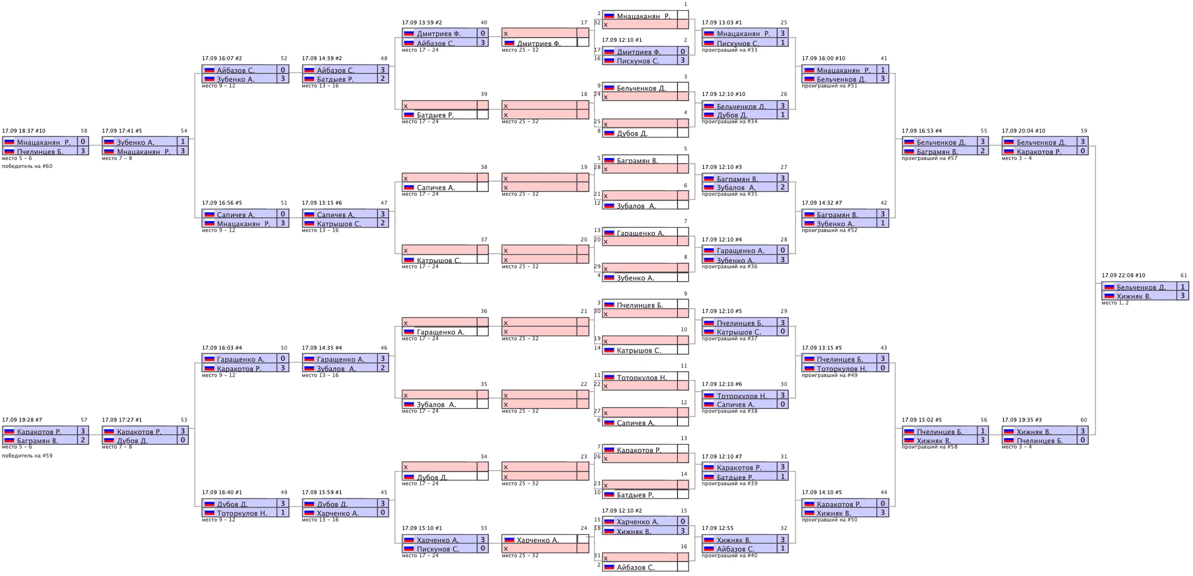 Архив турниров: snimok-ekrana-2022-09-18-v-16.16.44.png