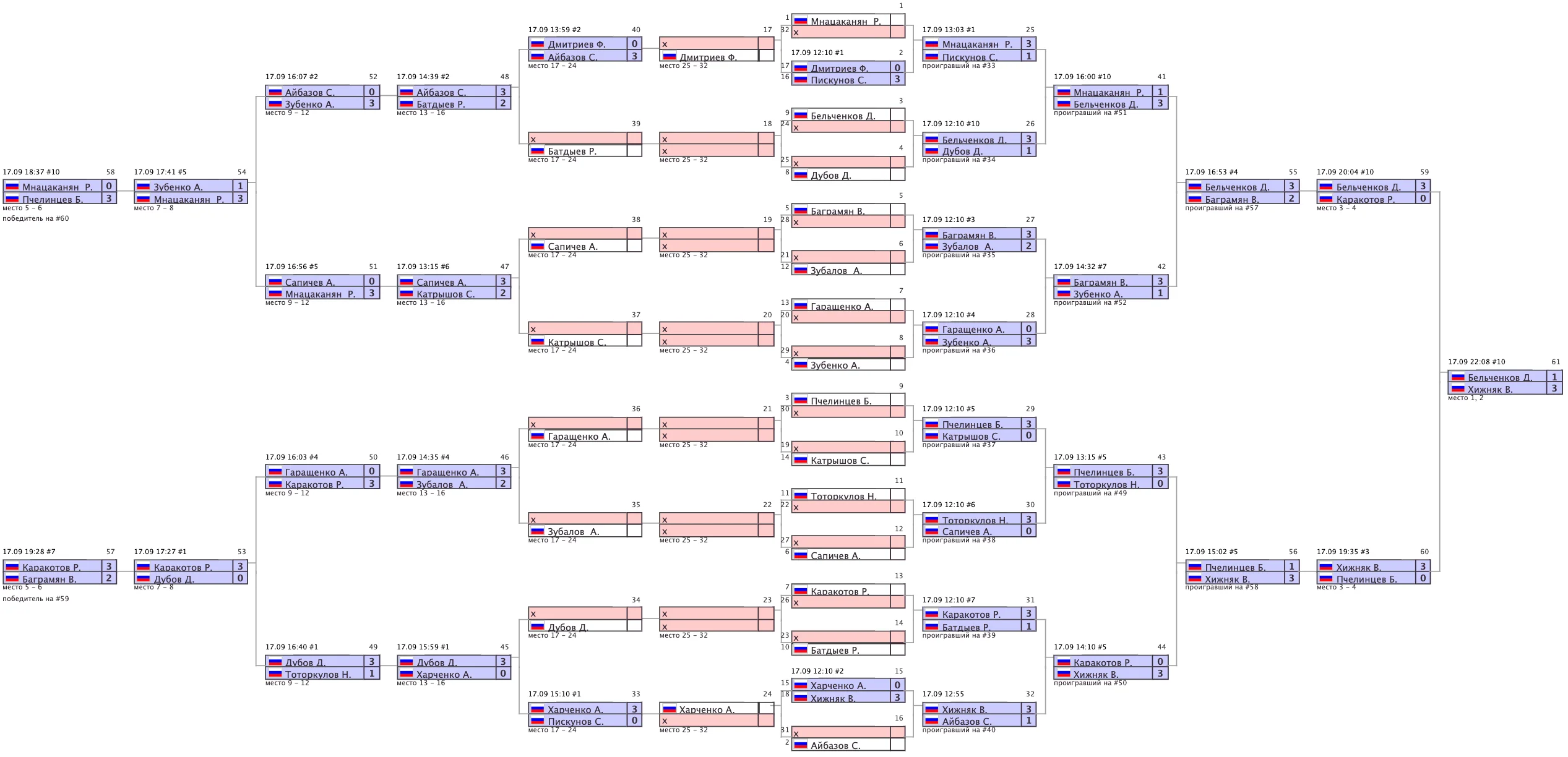 Архив турниров: snimok-ekrana-2022-09-18-v-16.16.44.png