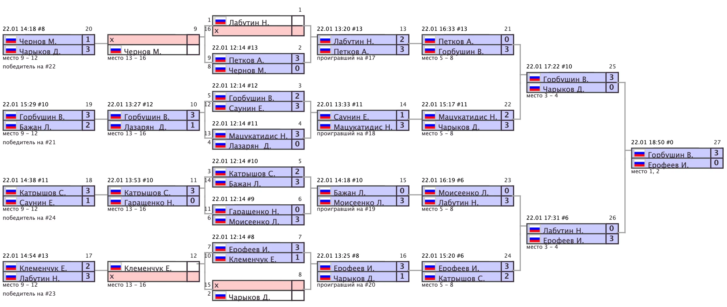 Архив турниров: snimok-ekrana-2022-01-24-v-12.20.22.png