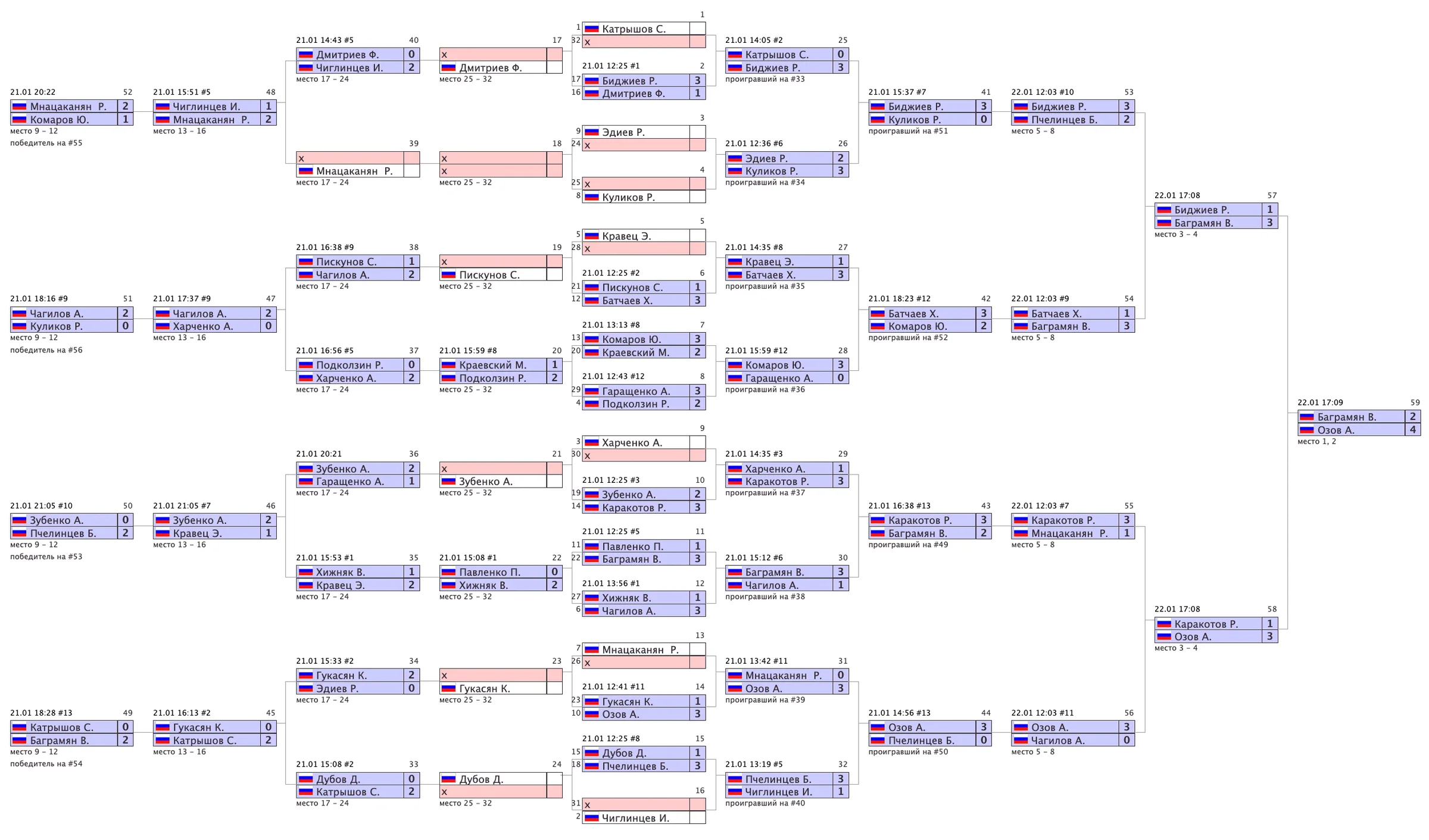 Архив турниров: snimok-ekrana-2023-07-19-v-11.37.25.png