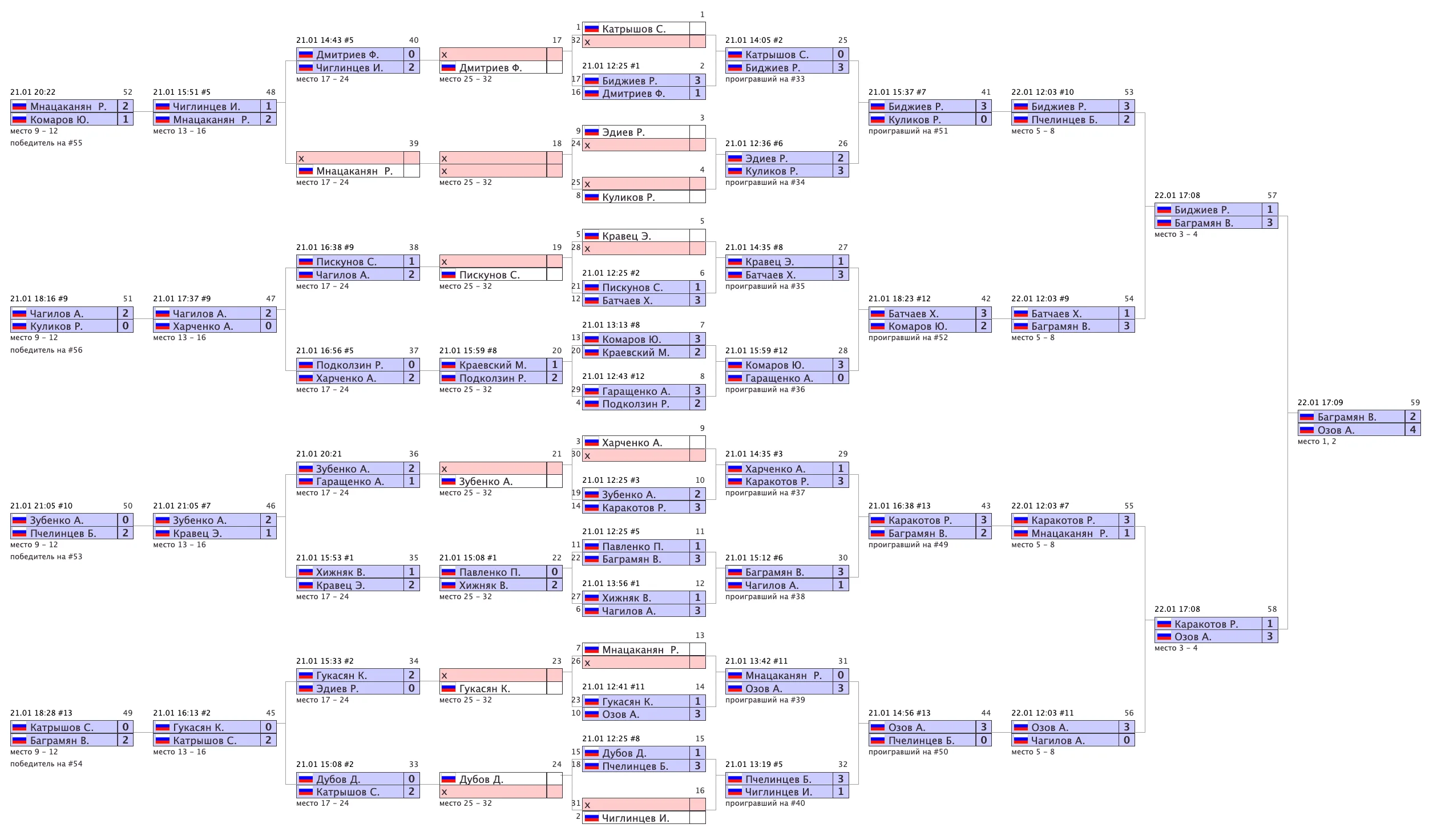 Архив турниров: snimok-ekrana-2023-07-19-v-11.37.25.png