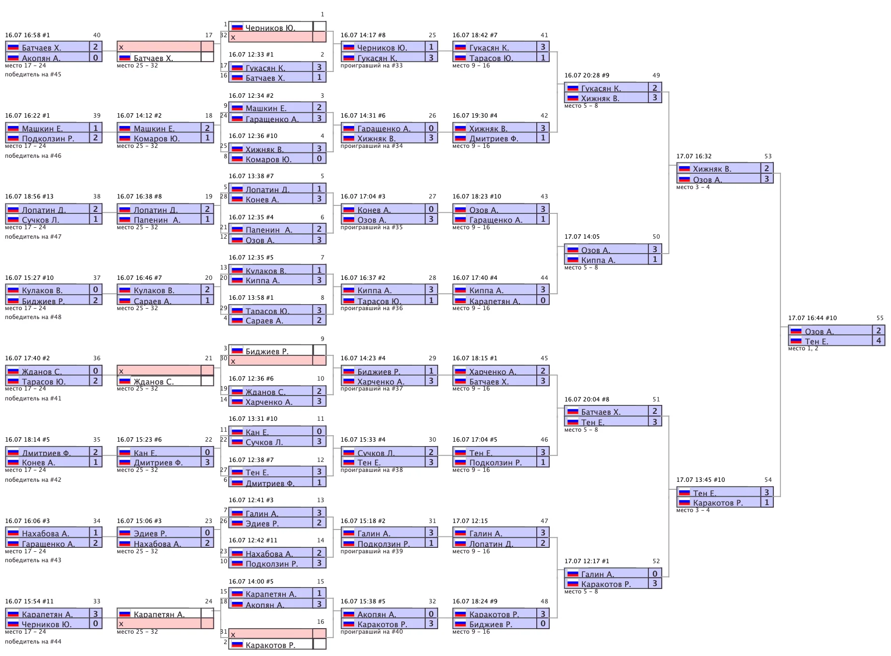 Архив турниров: snimok-ekrana-2022-07-19-v-08.09.49.png