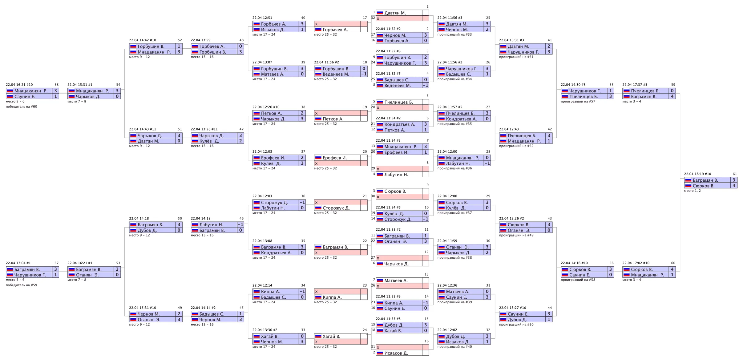 Архив турниров: snimok-ekrana-2023-07-19-v-11.51.03.png