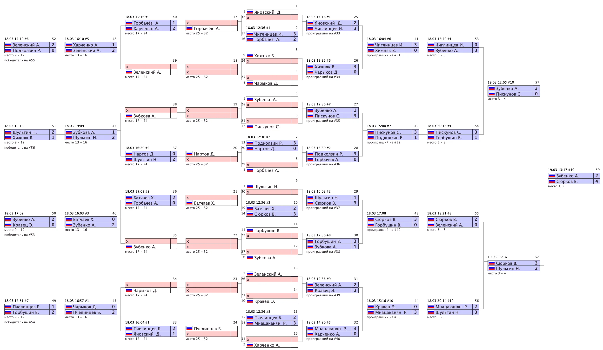 Архив турниров: snimok-ekrana-2023-07-19-v-11.44.13.png