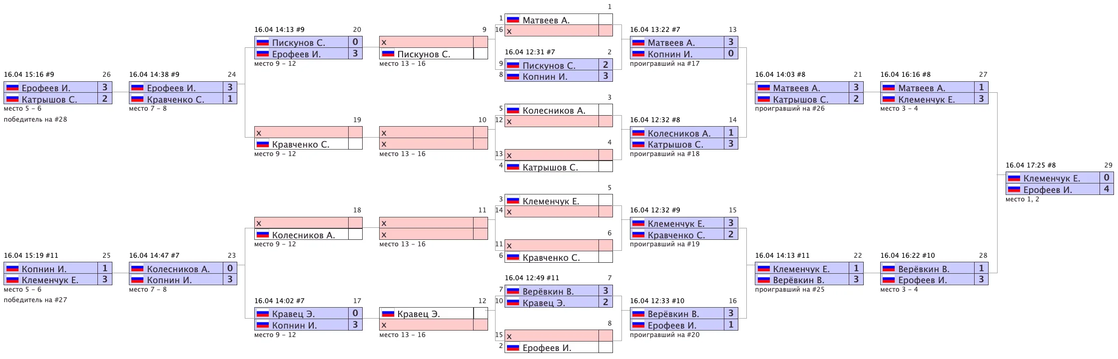 Архив турниров: jamason-8-2-1.png
