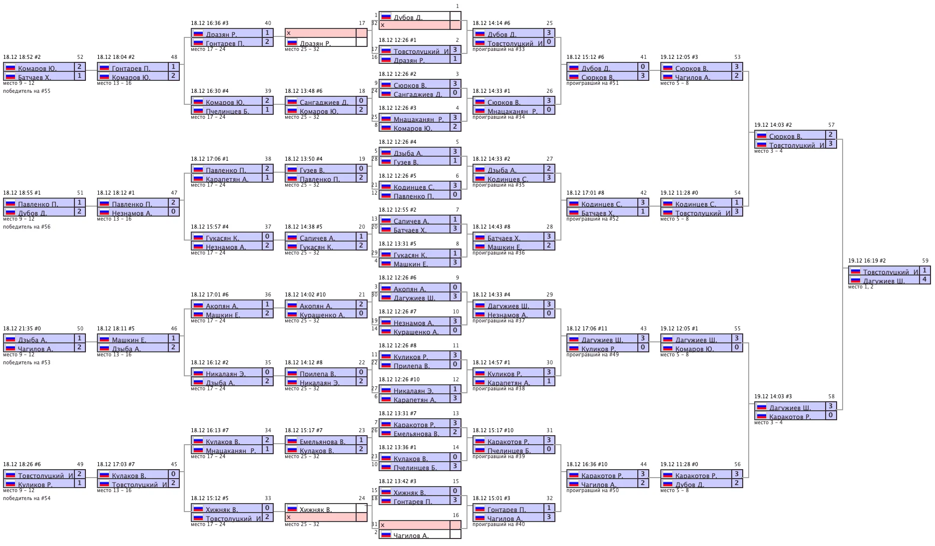 Архив турниров: snimok-ekrana-2021-12-20-v-22.48.59.png