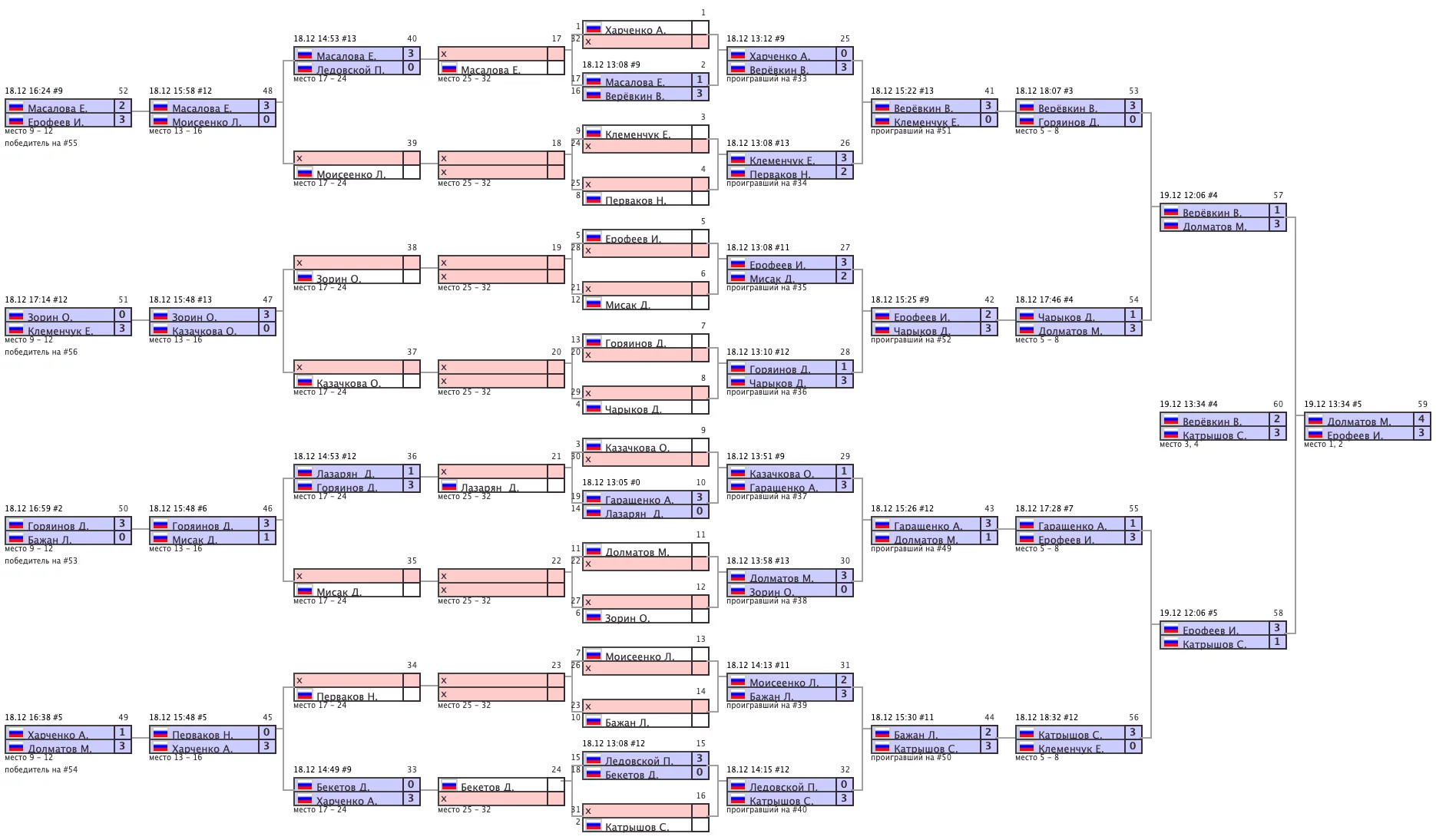 Архив турниров: snimok-ekrana-2021-12-20-v-22.45.49.png