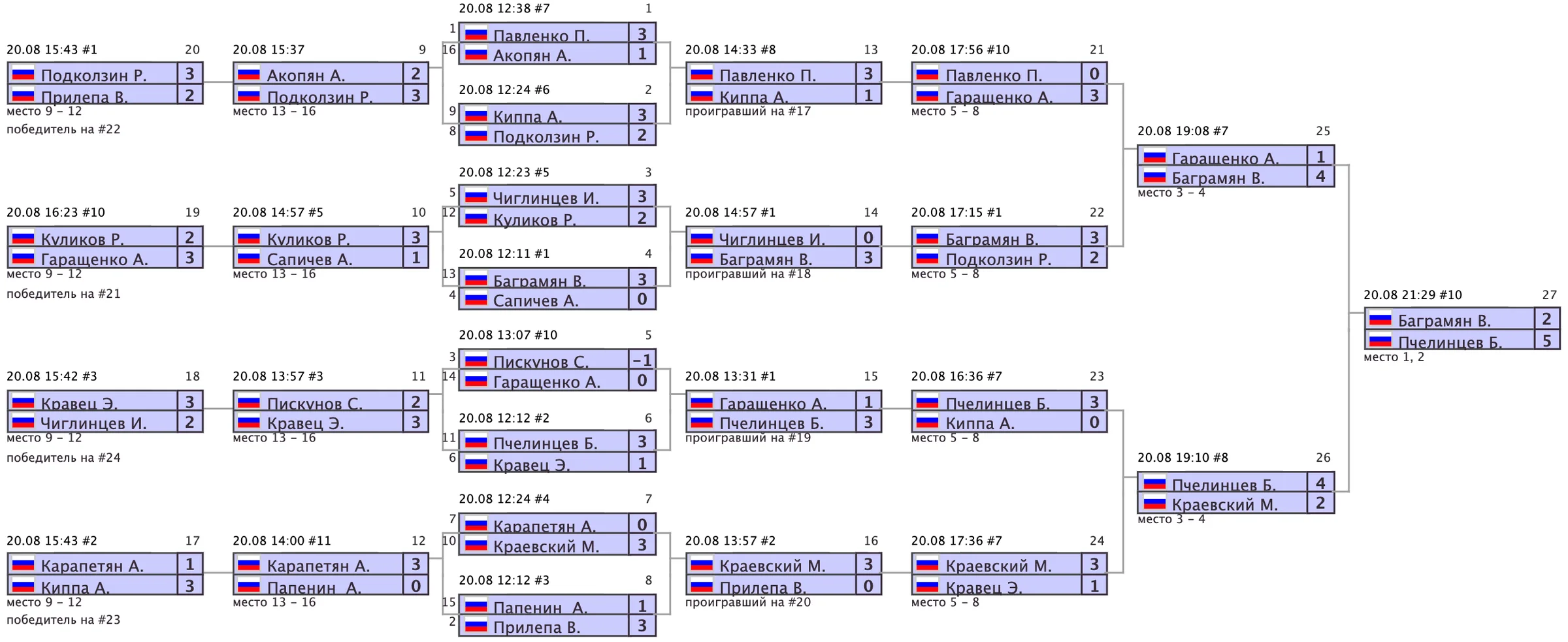 Архив турниров: snimok-ekrana-2022-08-21-v-16.22.10.png