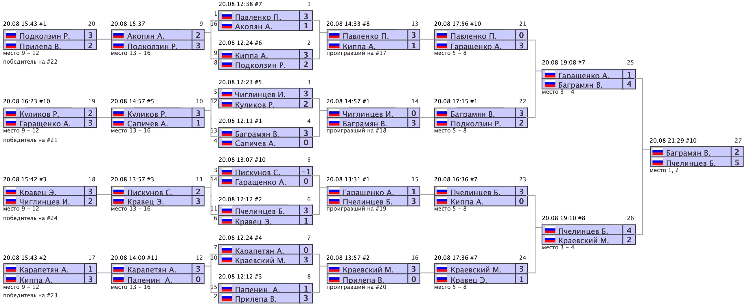 Архив турниров: snimok-ekrana-2022-08-21-v-16.22.10.png