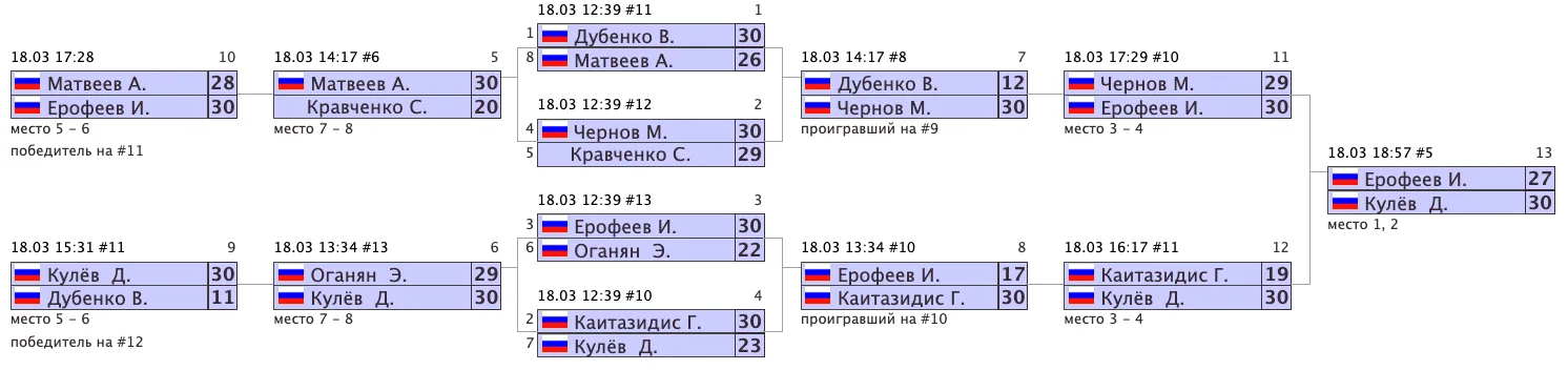 Архив турниров: snimok-ekrana-2023-07-19-v-11.49.06.png