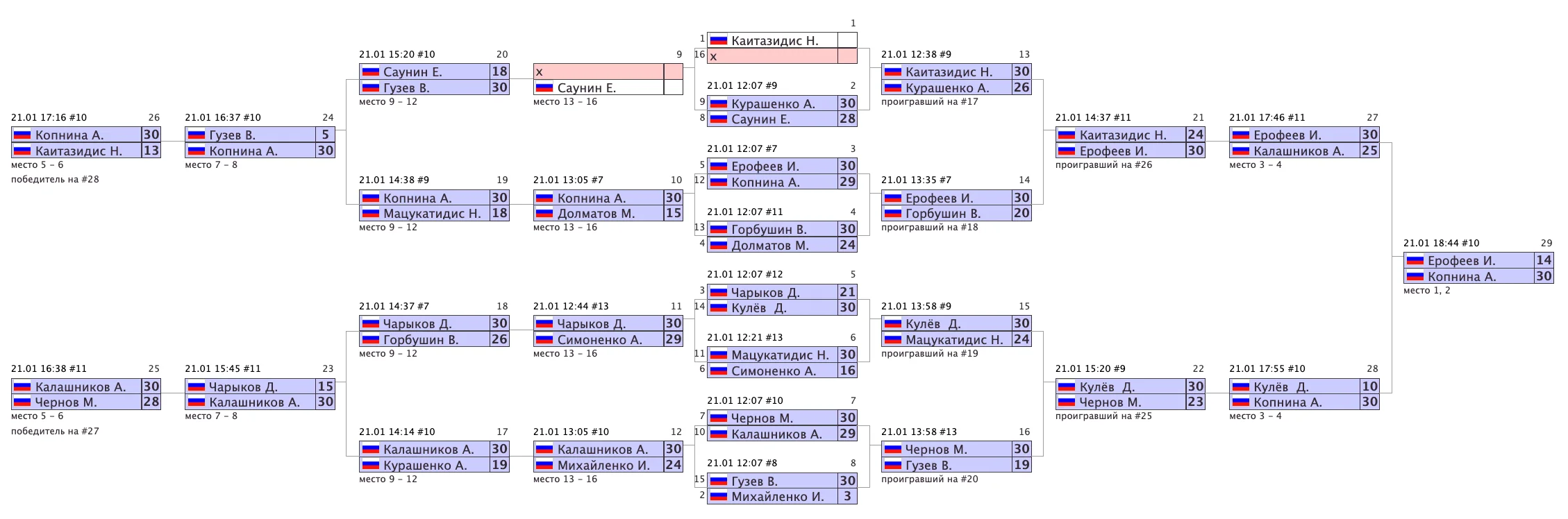 Архив турниров: snimok-ekrana-2023-07-19-v-11.39.24.png