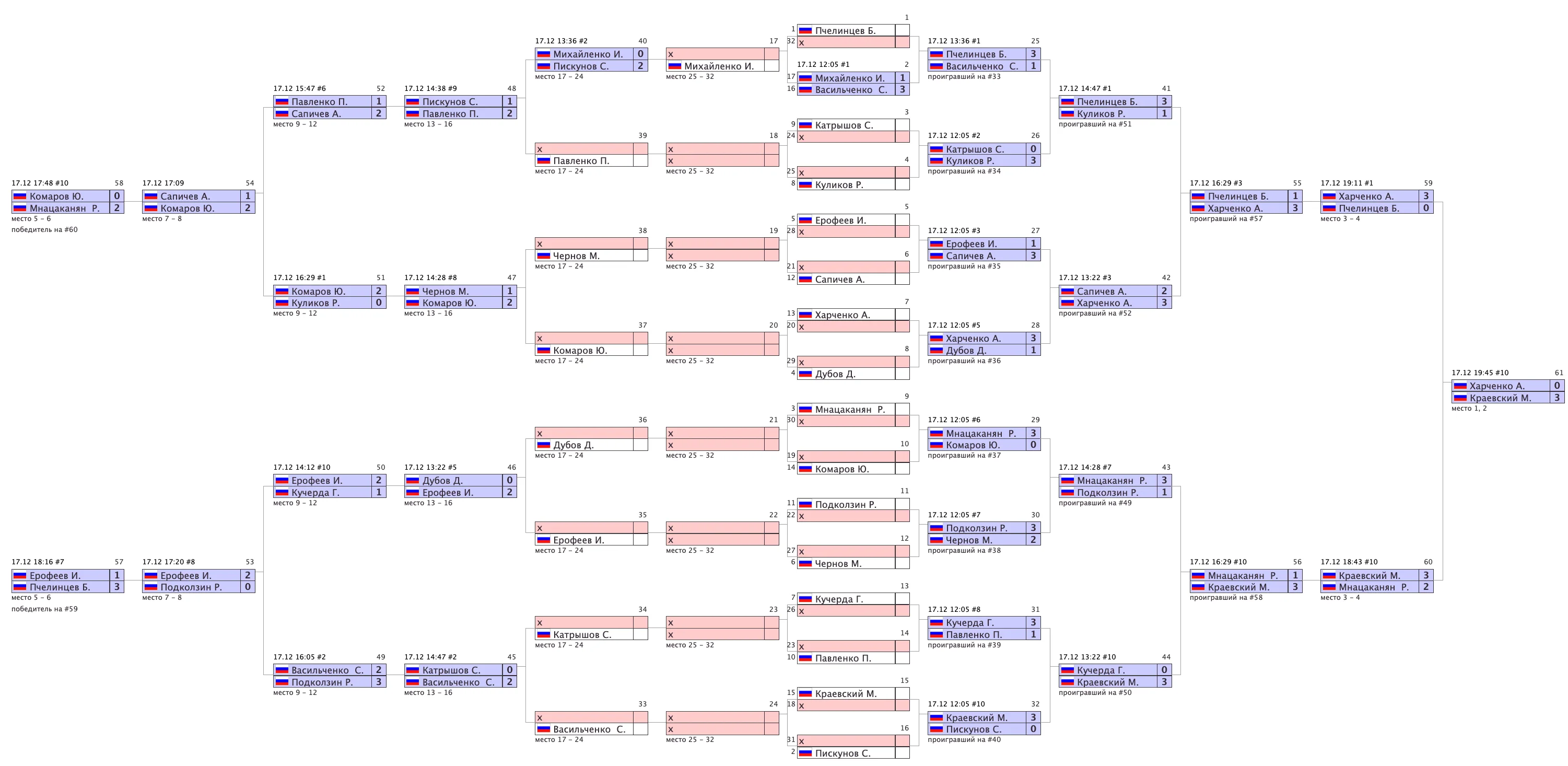 Архив турниров: snimok-ekrana-2023-07-19-v-11.34.47.png