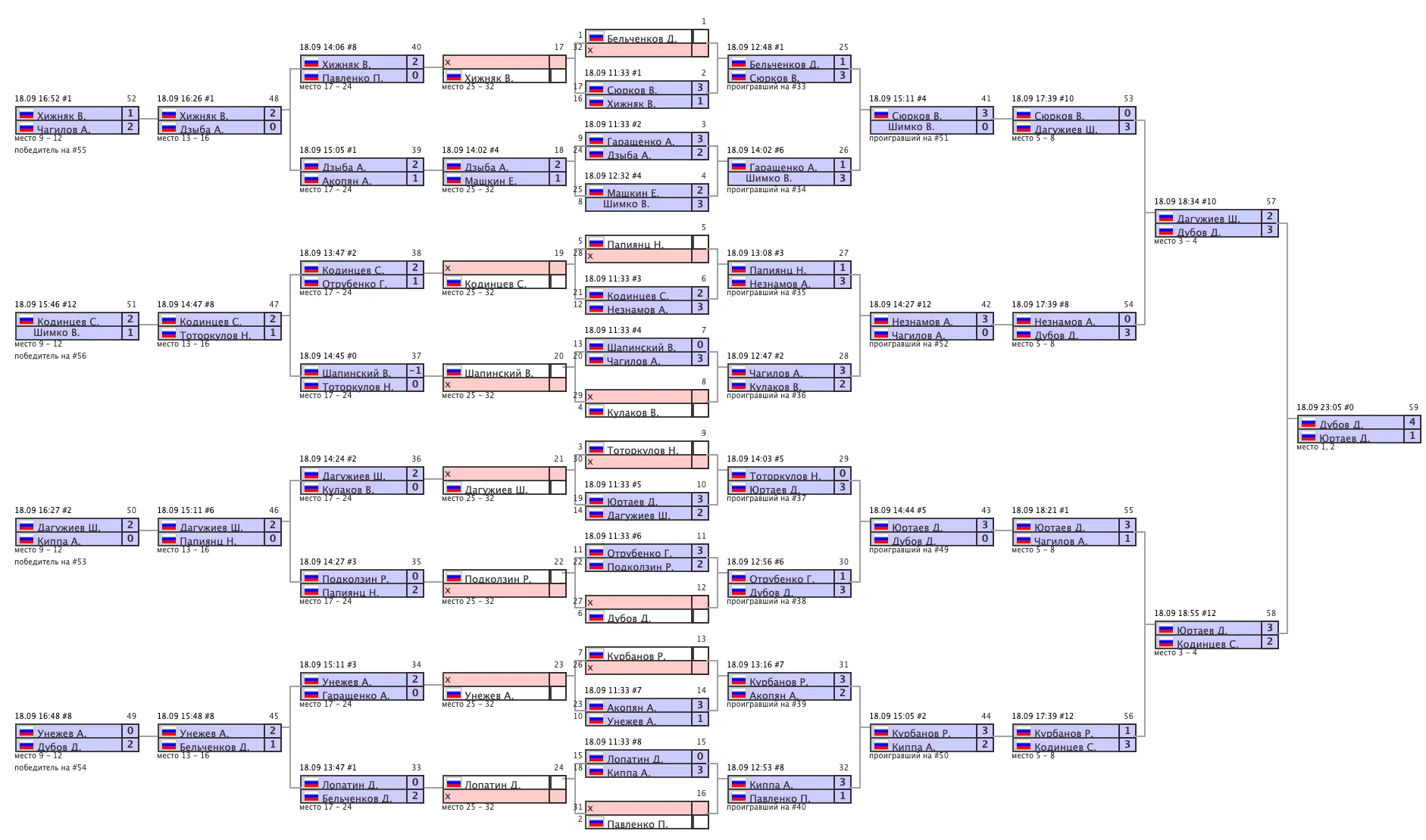 Архив турниров: snimok-ekrana-2021-09-22-v-20.50.26.png