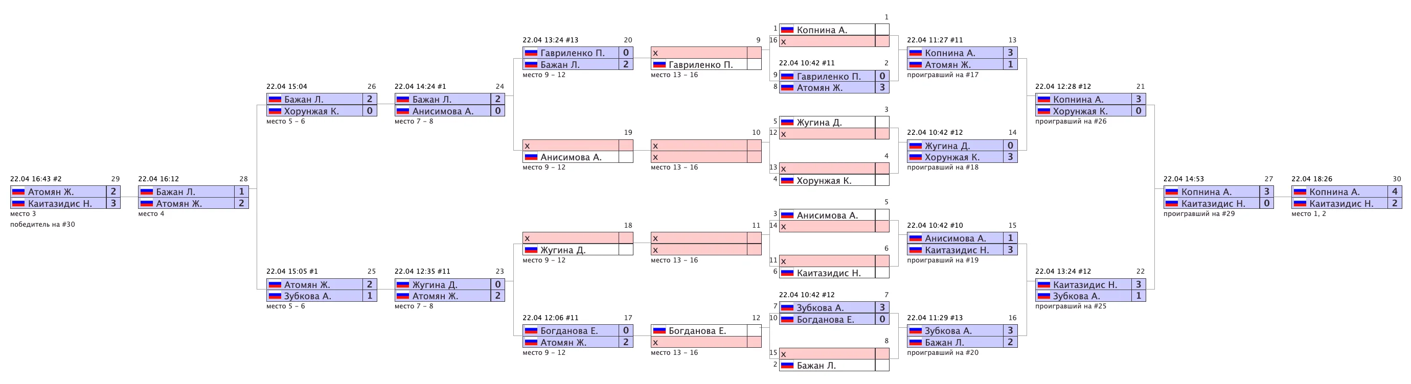 Архив турниров: snimok-ekrana-2023-07-19-v-11.54.36.png