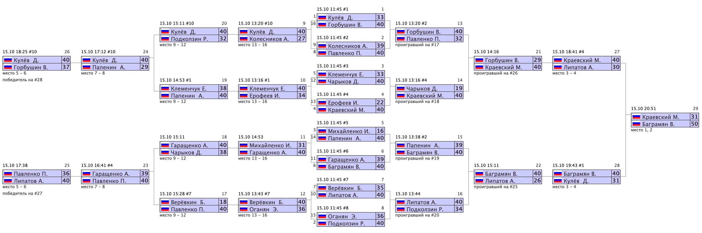 Архив турниров: snimok-ekrana-2023-07-19-v-11.27.58.png