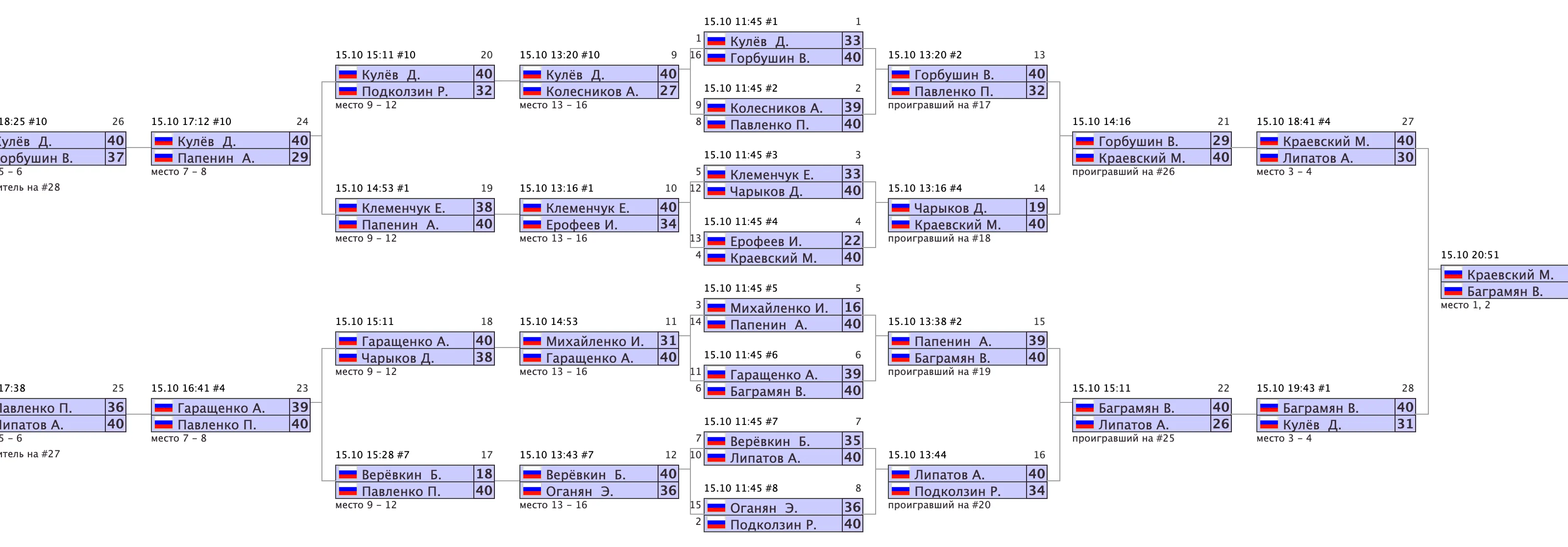 Архив турниров: snimok-ekrana-2023-07-19-v-11.27.58.png
