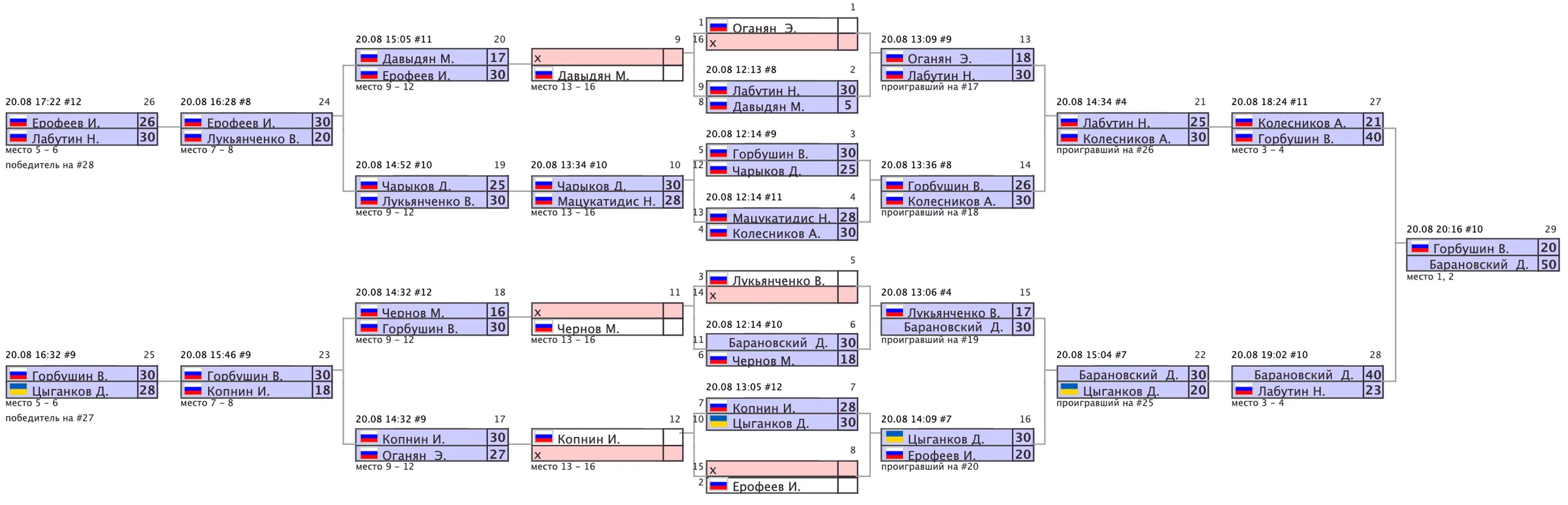 Архив турниров: snimok-ekrana-2022-08-21-v-16.20.22.png