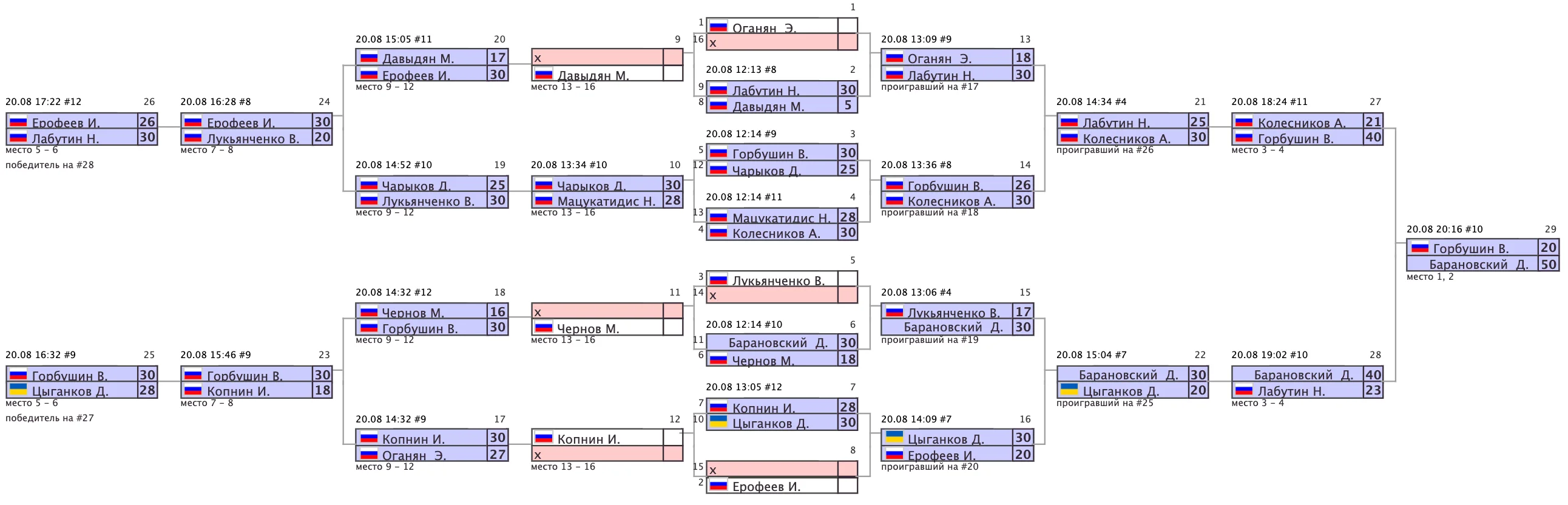 Архив турниров: snimok-ekrana-2022-08-21-v-16.20.22.png