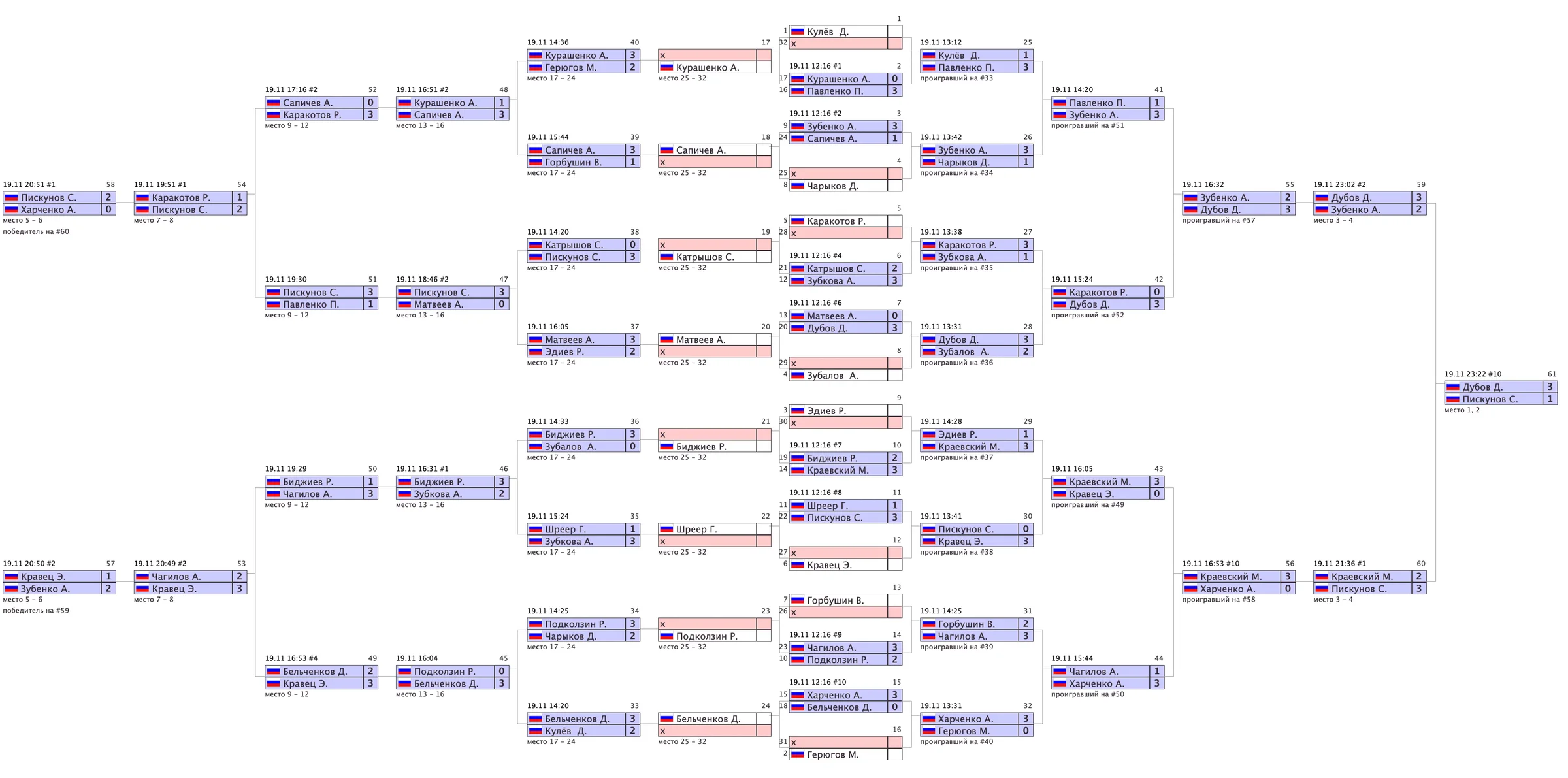 Архив турниров: snimok-ekrana-2023-07-19-v-11.32.38.png