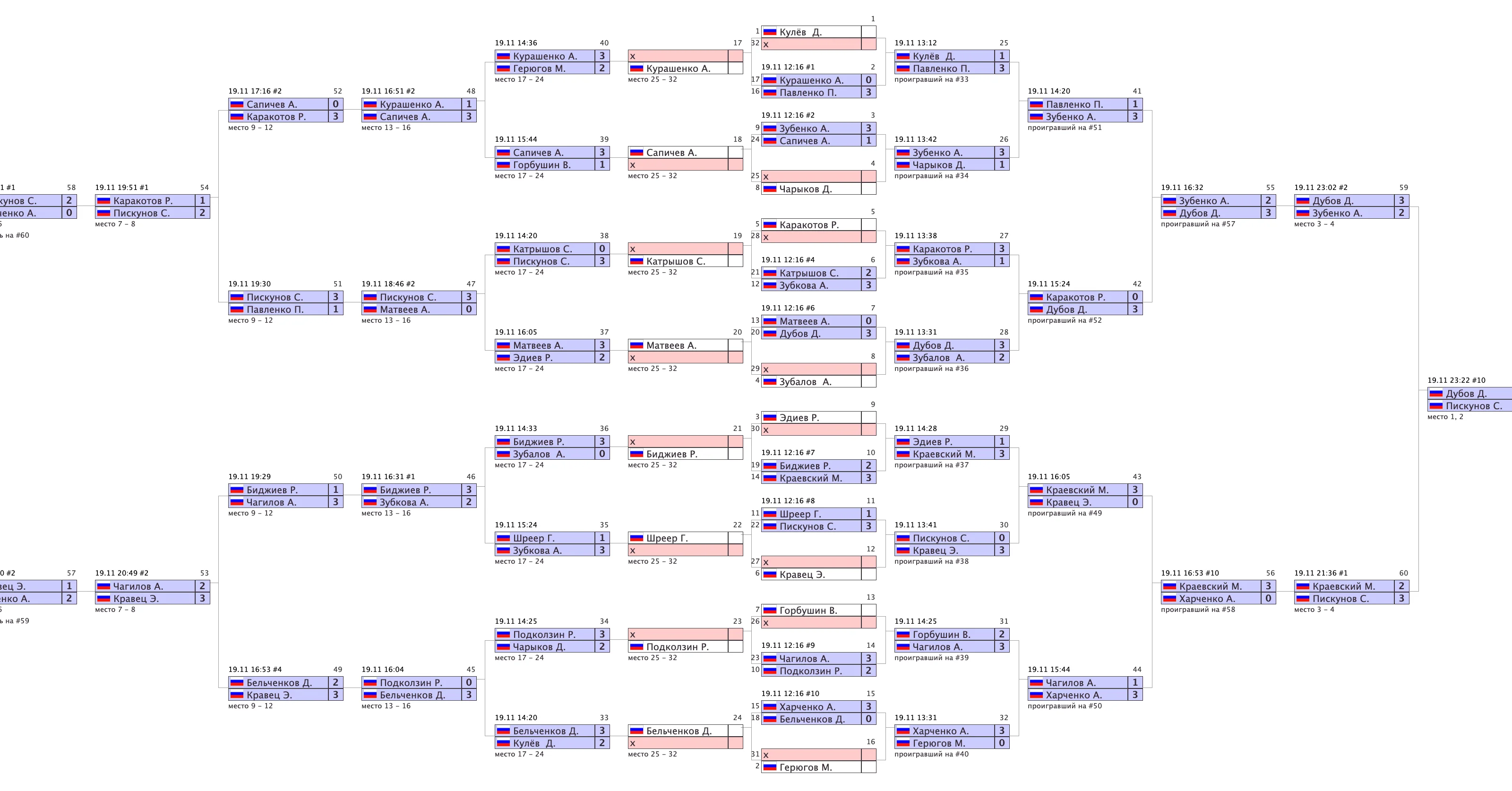 Архив турниров: snimok-ekrana-2023-07-19-v-11.32.38.png
